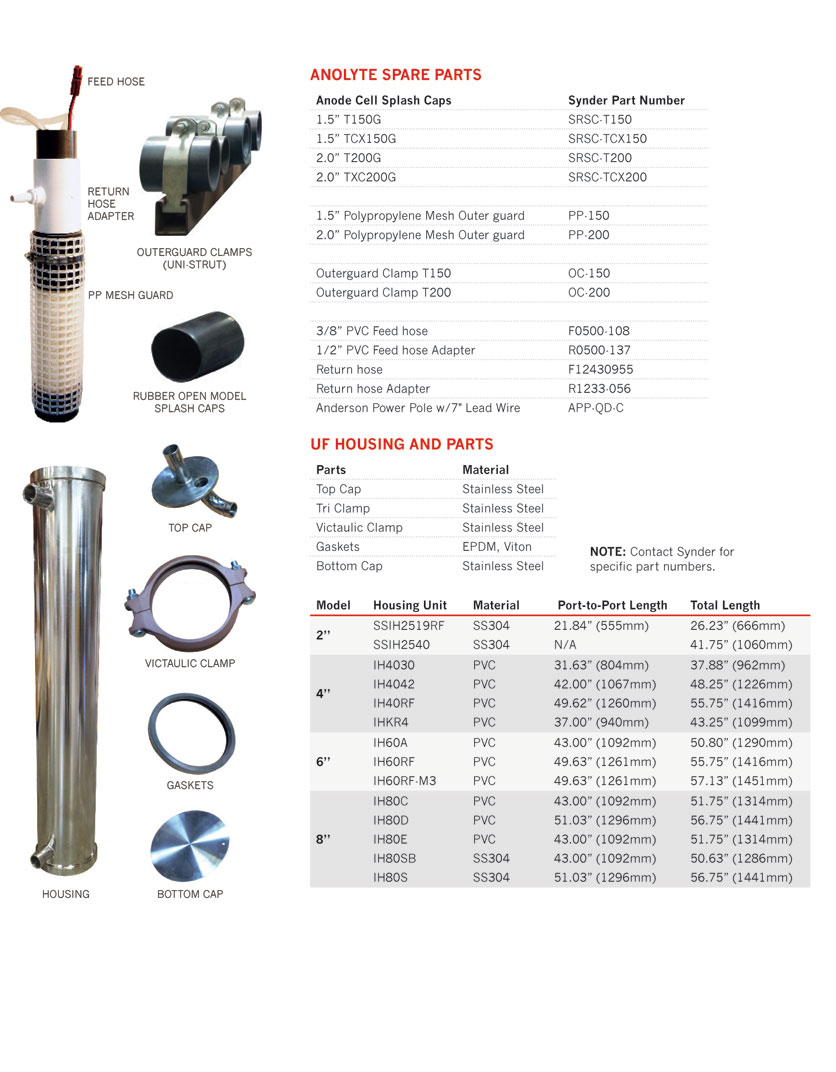 Parts and Accessories