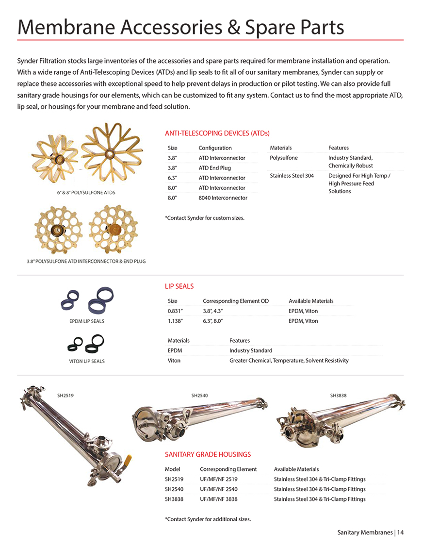 Updated Membrane Accessories & Spare Parts (pg 1)