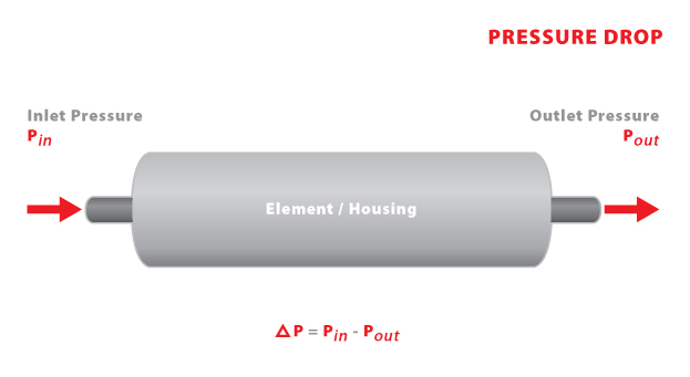 LC18 - Pressure Drop
