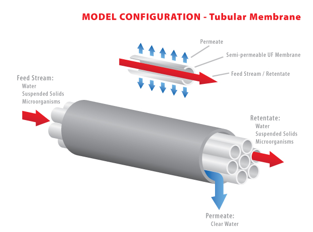 LC24 - Tubular Module