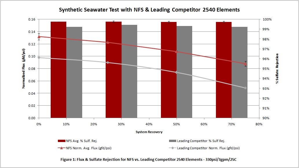 NFS Website Graph