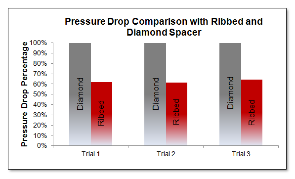 spacer graph