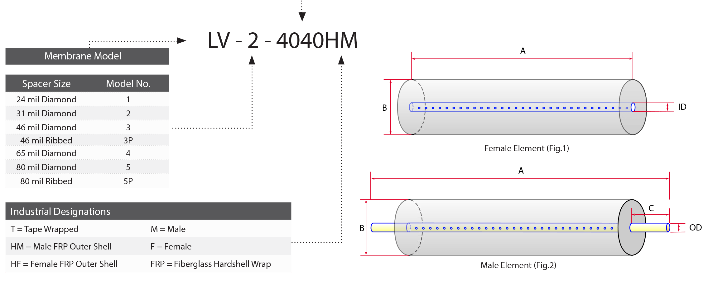 Synder_SpecificMembranes-img1